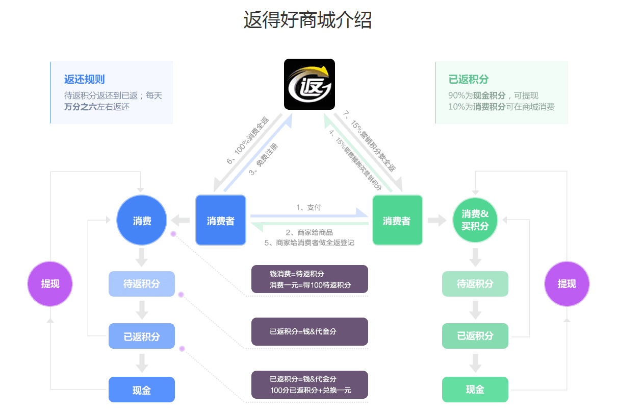 长沙电商网站建设公司