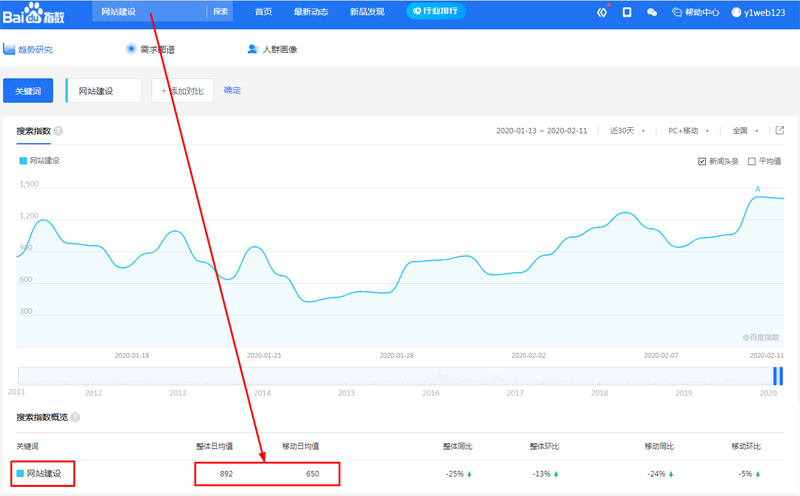 长沙网站建设